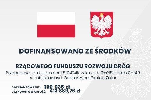 Ul. Św. Andrzeja w Graboszycach - podpisano umowę z wykonawcą zadania