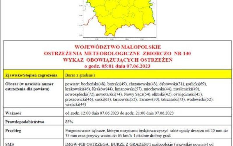 Ostrzeżenie meteorologiczne nr 140_burze z gradem_1st