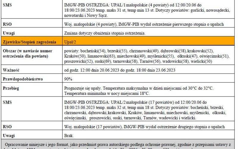 Ostrzeżenie meteorologiczne zbiorcze nr 157_Upal 2 stopnia_zmiana