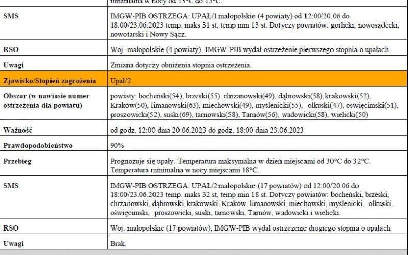 Ostrzeżenie meteorologiczne nr 159 - burze z gradem /2 oraz upał /2