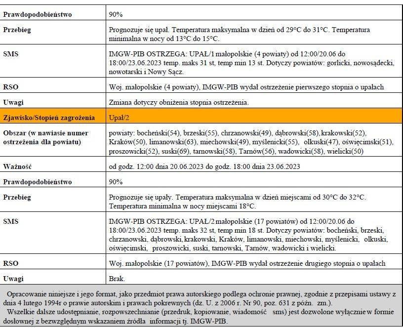 Ostrzeżenie meteorologiczne nr 159 - burze z gradem /2 oraz upał /2
