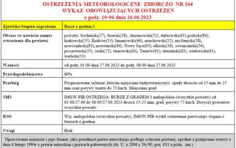 Ostrzeżenie meteorologiczne nr 164_Burze z gradem_1