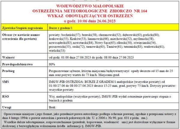 Ostrzeżenie meteorologiczne nr 164_Burze z gradem_1
