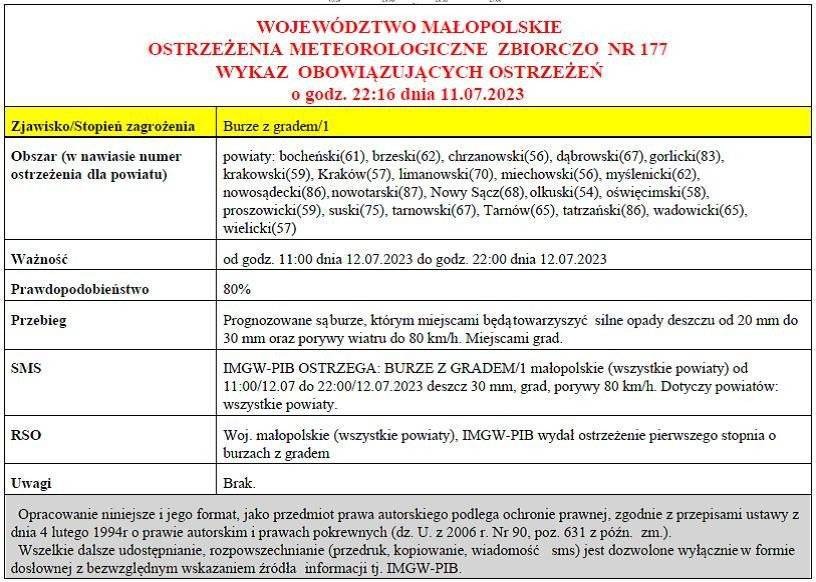 Ostrzeżenie meteorologiczne nr 177 - burze z gradem 1 stopni