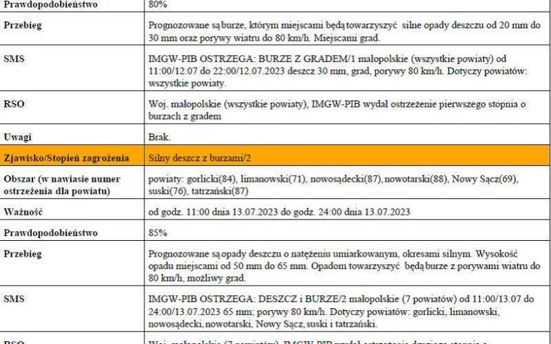 Ostrzeżenie Meteorologiczne zbiorczo nr 178 - Silny deszcz z burzami/1 oraz Burze z gradem/1