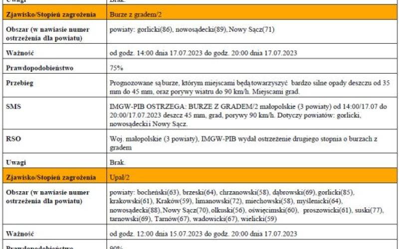 Ostrzeżenie meteorologiczne