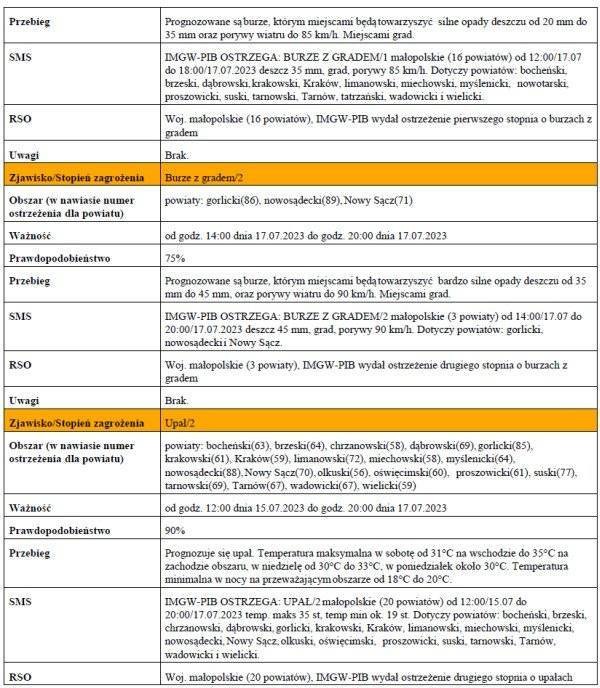 Ostrzeżenie meteorologiczne