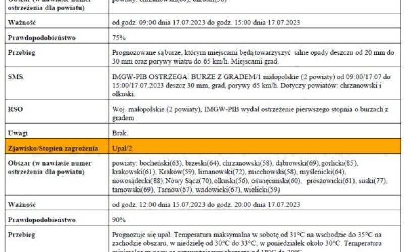 Ostrzeżenie meteorologiczne
