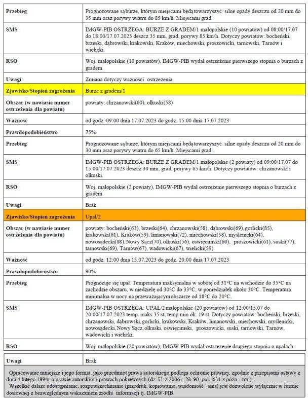 Ostrzeżenie meteorologiczne