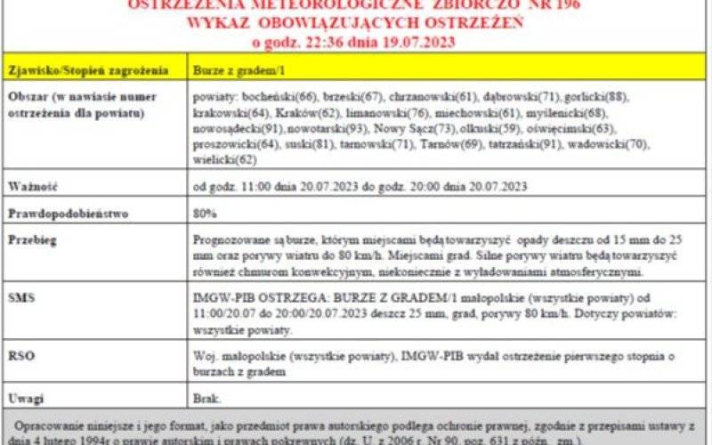 Ostrzeżenie meteorologiczne nr 196 -Burze z gradem 1