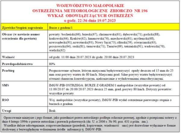 Ostrzeżenie meteorologiczne nr 196 -Burze z gradem 1
