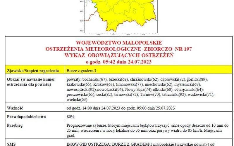 Ostrzeżenie meteorologiczne nr 197 -Burze z gradem 1