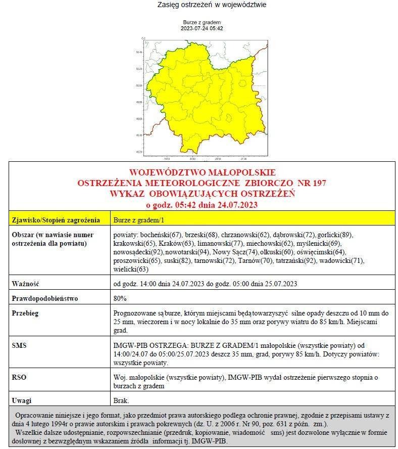 Ostrzeżenie meteorologiczne nr 197 -Burze z gradem 1