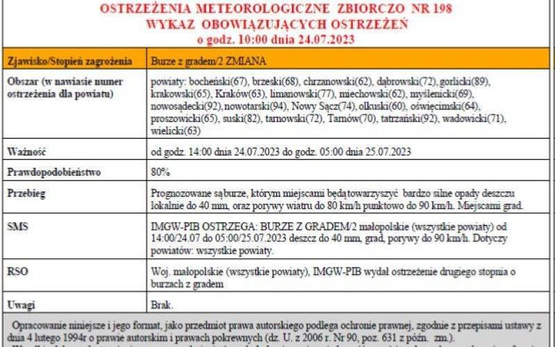 Ostrzeżenie meteorologiczne nr 198 Burze z gradem/2 miana