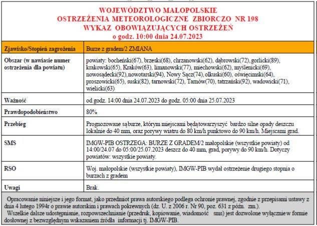 Ostrzeżenie meteorologiczne nr 198 Burze z gradem/2 miana