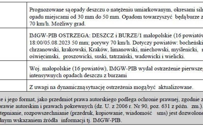 Ostrzeżenie meteorologiczne nr 209-Silny deszcz z burzami 1