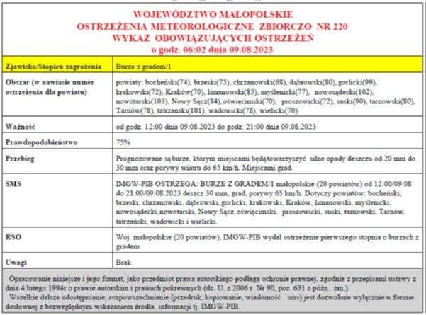 Ostrzeżenie meteorologiczne nr 220 - Burze z gradem/1