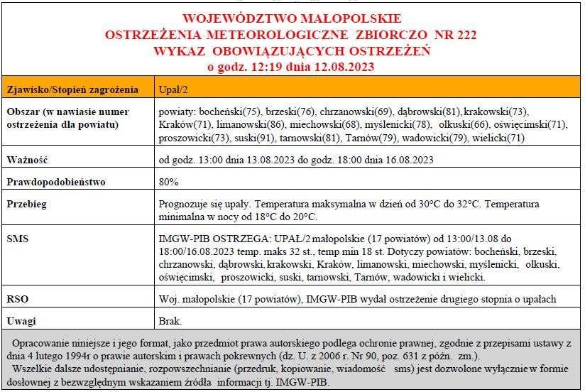 Ostrzeżenie meteorologiczne nr 222 Upał 2