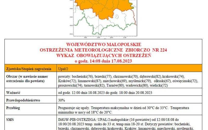 Ostrzezenie-meteorologiczne-nr-224-o-upalach-2-stopnia