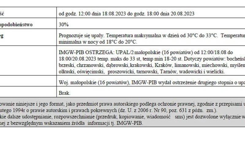 Ostrzeżenie Meteorologiczne nr 226 - Burze z gradem/1 oraz Upał/2