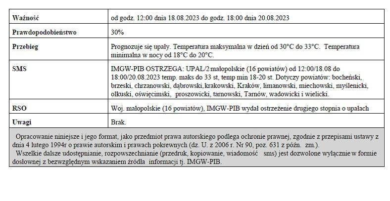 Ostrzeżenie Meteorologiczne nr 226 - Burze z gradem/1 oraz Upał/2
