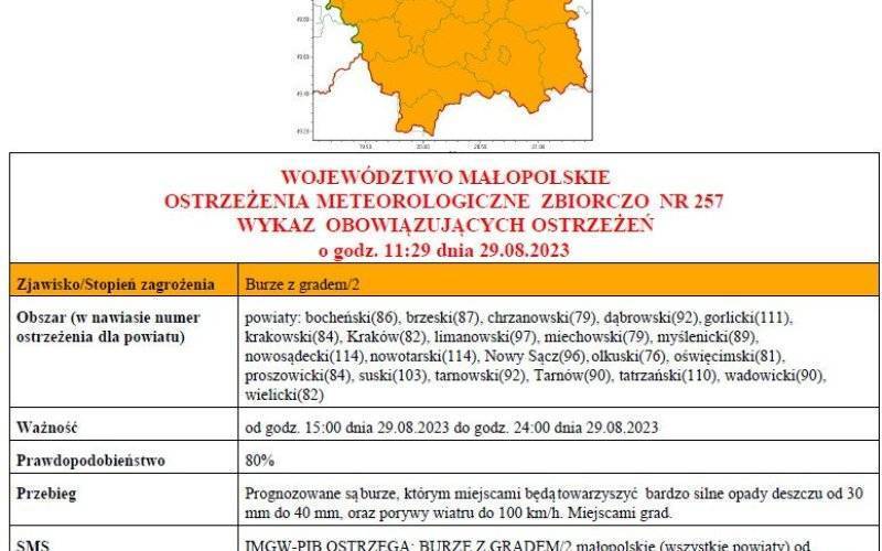 Ostrzeżenie meteorologiczne_257_Burze z gradem 2 stopnia