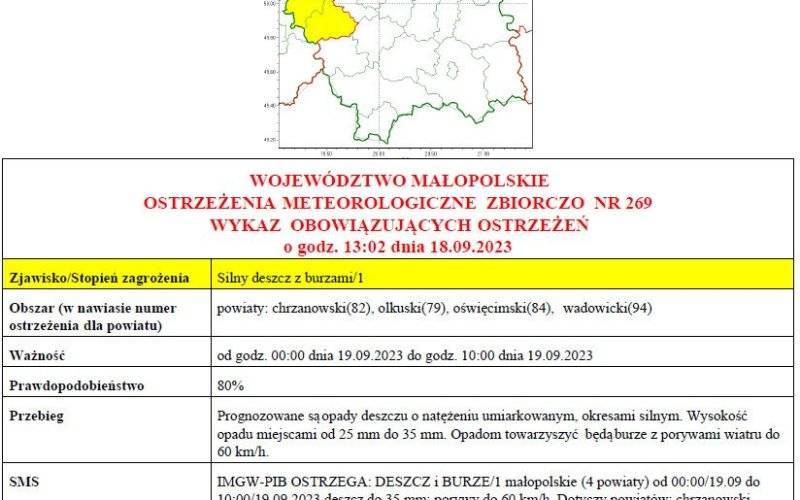 Ostrzeżenie meteorologiczne_269_Silny deszcz z burzami_1stopnia