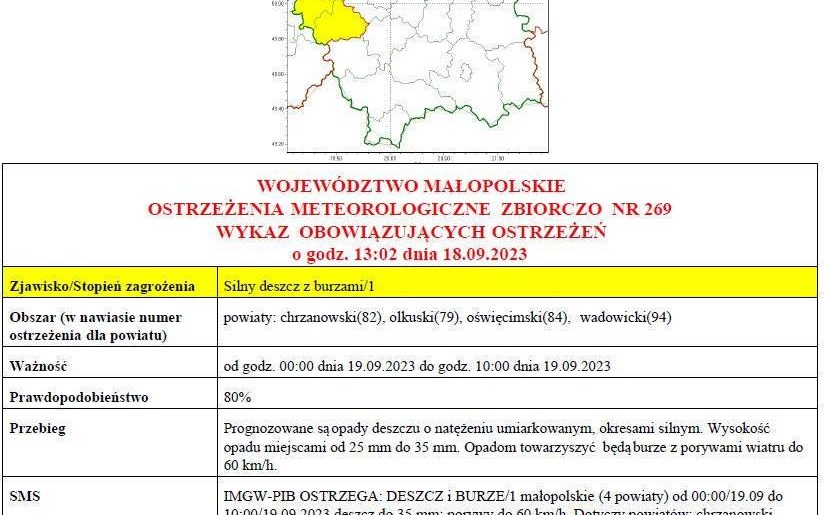 Ostrzeżenie meteorologiczne_269_Silny deszcz z burzami_1stopnia