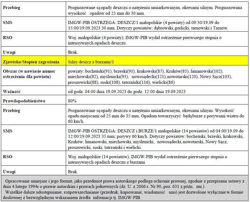 Ostrzeżenie meteorologiczne_272_Silny deszcz z burzami_1 ZMIANA