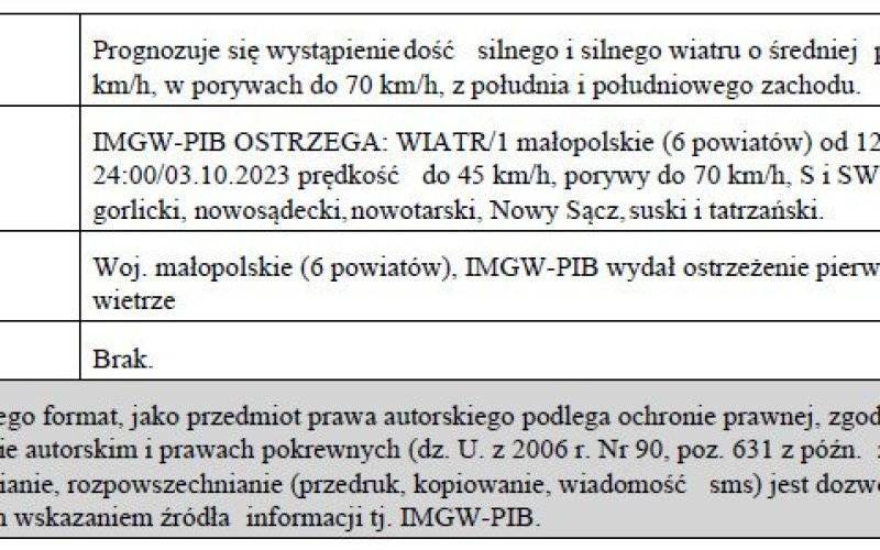 Ostrzeżenie meteorologiczne_277_Silny_wiatr_1 stopnia