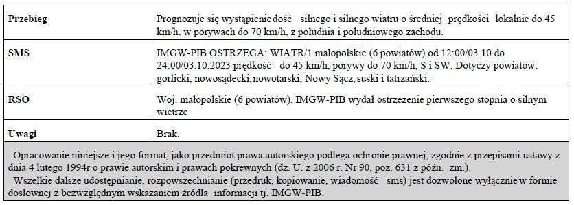 Ostrzeżenie meteorologiczne_277_Silny_wiatr_1 stopnia