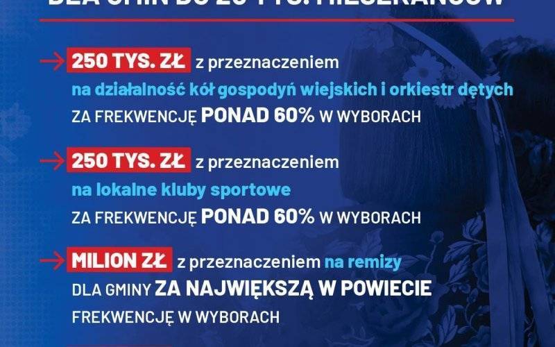 BONUS FREKWENCYJNY DLA GMIN DO 20 TYS. MIESZKAŃCÓW