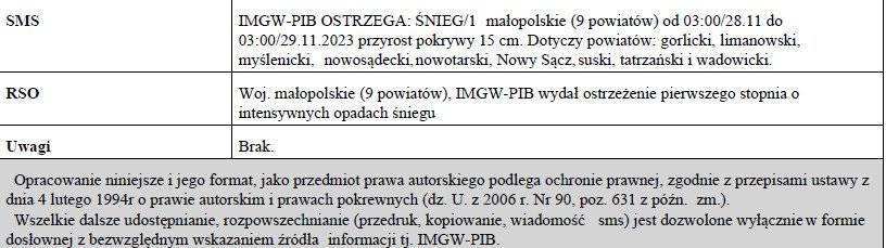 Ostrzeżenie meteorologiczne_319_Obfite_Opady_Śniegu_1stopnia