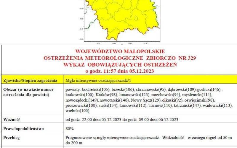 Ostrzeżenie meteorologiczne_NR 329 mgła intensywnie osadzająca szadź 1
