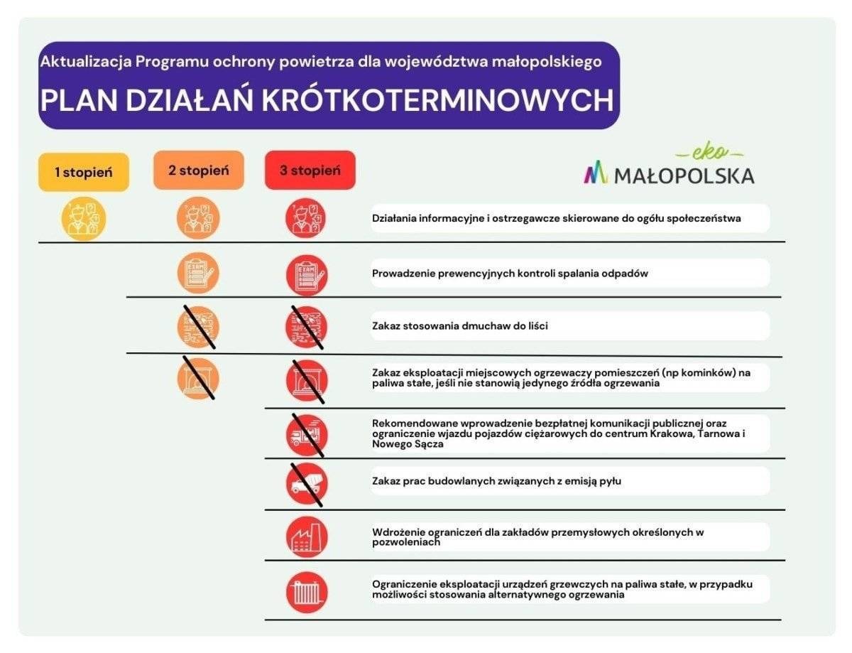 Ostrzeżenie 3 stopnia o zanieczyszczeniu powietrza PM10 _11.01.2024