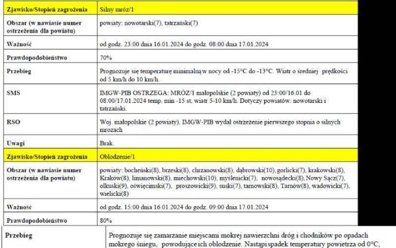 Ostrzeżenie meteorologiczne nr 18 o oblodzeniu 1 stopnia