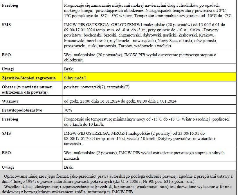 Ostrzeżenie meteorologiczne_nr19_Opady marznące_1stopnia