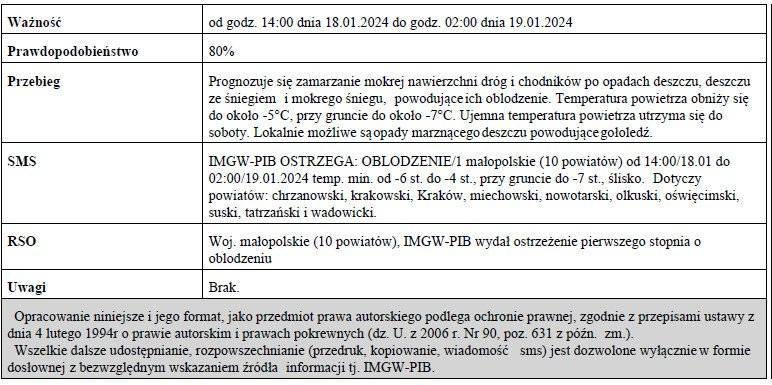 Ostrzeżenie meteorologiczne_nr22_Oblodzenie_1stopnia