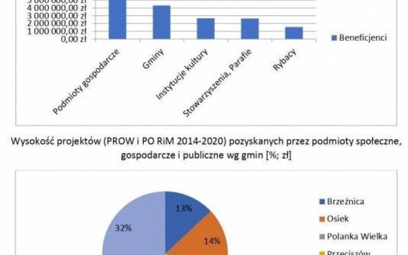 Kampania informacyjna na temat rozliczania i monitoringu operacji