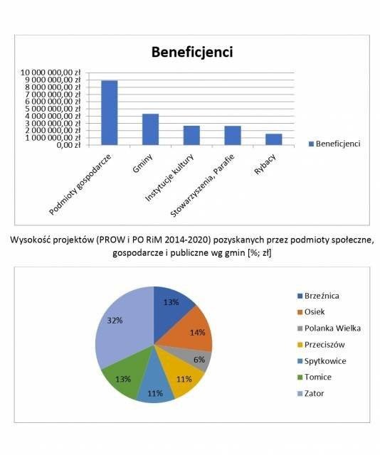Kampania informacyjna na temat rozliczania i monitoringu operacji