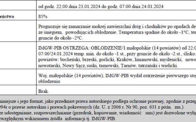 Ostrzeżenie meteorologiczne nr 28-silny wiatr