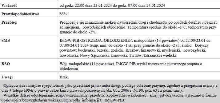 Ostrzeżenie meteorologiczne nr 28-silny wiatr