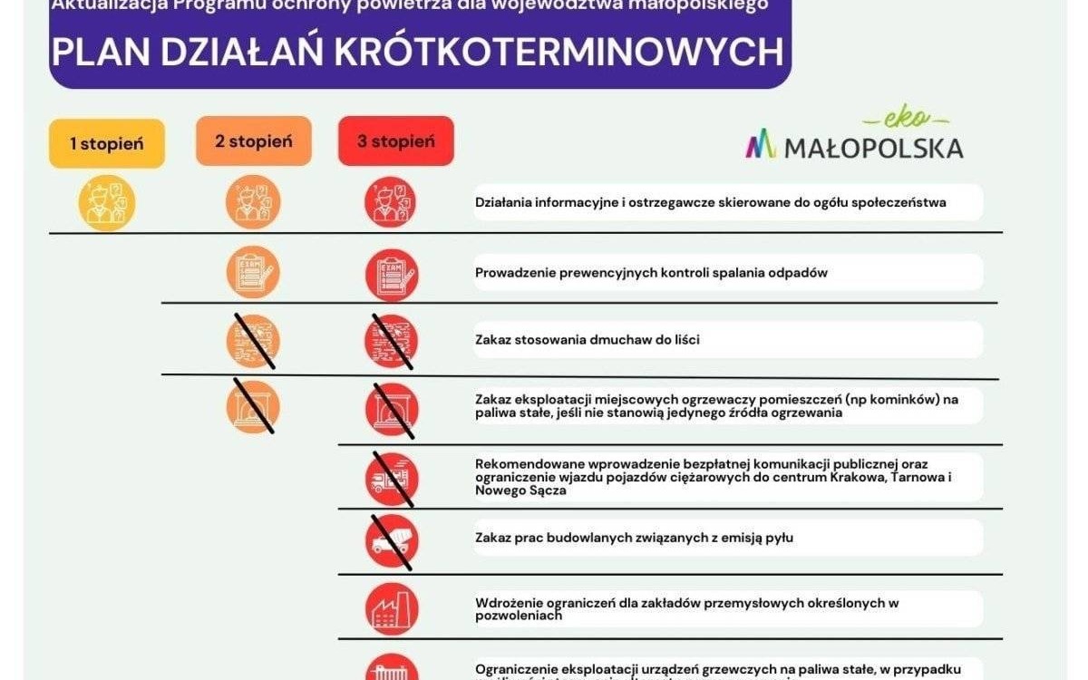 Ostrzeżenie 2 stopnia o zanieczyszczeniu powietrza PM10 30.01.2024
