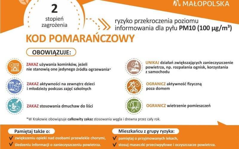 Ostrzeżenie 2 stopnia o zanieczyszczeniu powietrza dla powiatu oświęcimskiego na dzień 2024-02-15