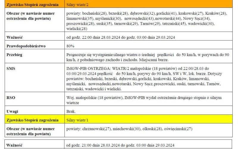 Ostrzeżenie meteorologiczne nr 73 - Silny wiatr _ 1