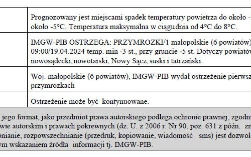 Ostrzeżenie meteorologiczne nr 92 - Przymrozki_1