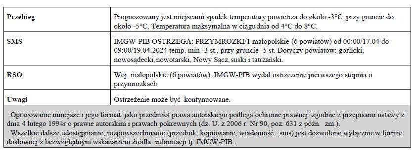 Ostrzeżenie meteorologiczne nr 92 - Przymrozki_1