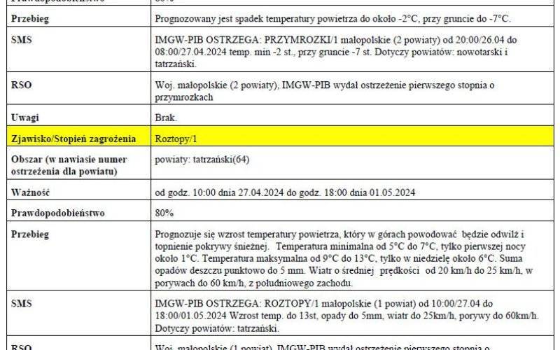 Ostrzeżenie meteorologiczne nr 104 - Przymrozki_1