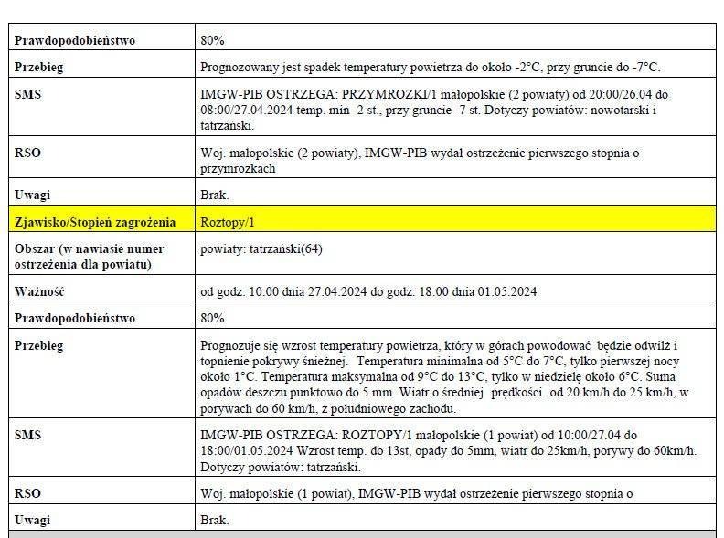 Ostrzeżenie meteorologiczne nr 104 - Przymrozki_1
