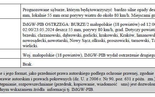 Ostrzeżenie meteorologiczne nr 127 Zmiana -Burze_3 stopnia_22.05.2024